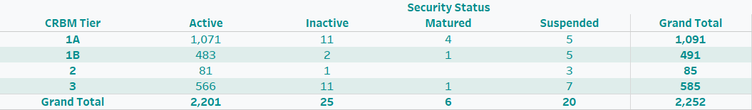 Security Status_(graphic)-Aug-14-2025-01-05-28-2184-PM