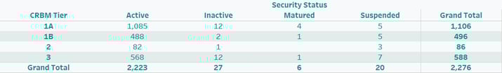 Security Status_(graphic)-Aug-20-2025-09-12-22-2322-PM
