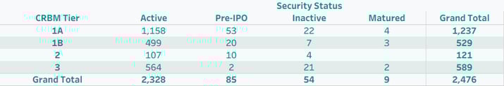 Security Status_(graphic)-Oct-09-2025-11-25-02-3495-AM
