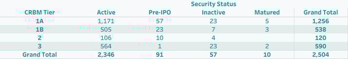 Security Status_(graphic)-Oct-16-2025-11-22-02-7906-AM