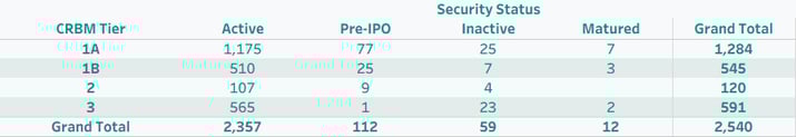 Security Status_(graphic)-Oct-23-2025-12-22-13-0928-PM