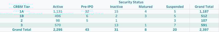 Security Status_(graphic)-Sep-18-2025-12-00-21-8081-PM