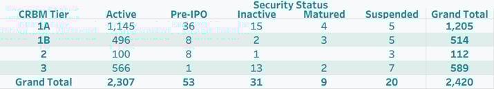Security Status_(graphic)-Sep-25-2025-10-22-52-1796-AM