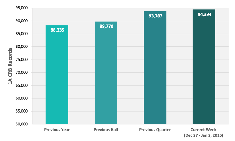 CRB Monitor | Weekly Update | December 27 - January 2, 2025