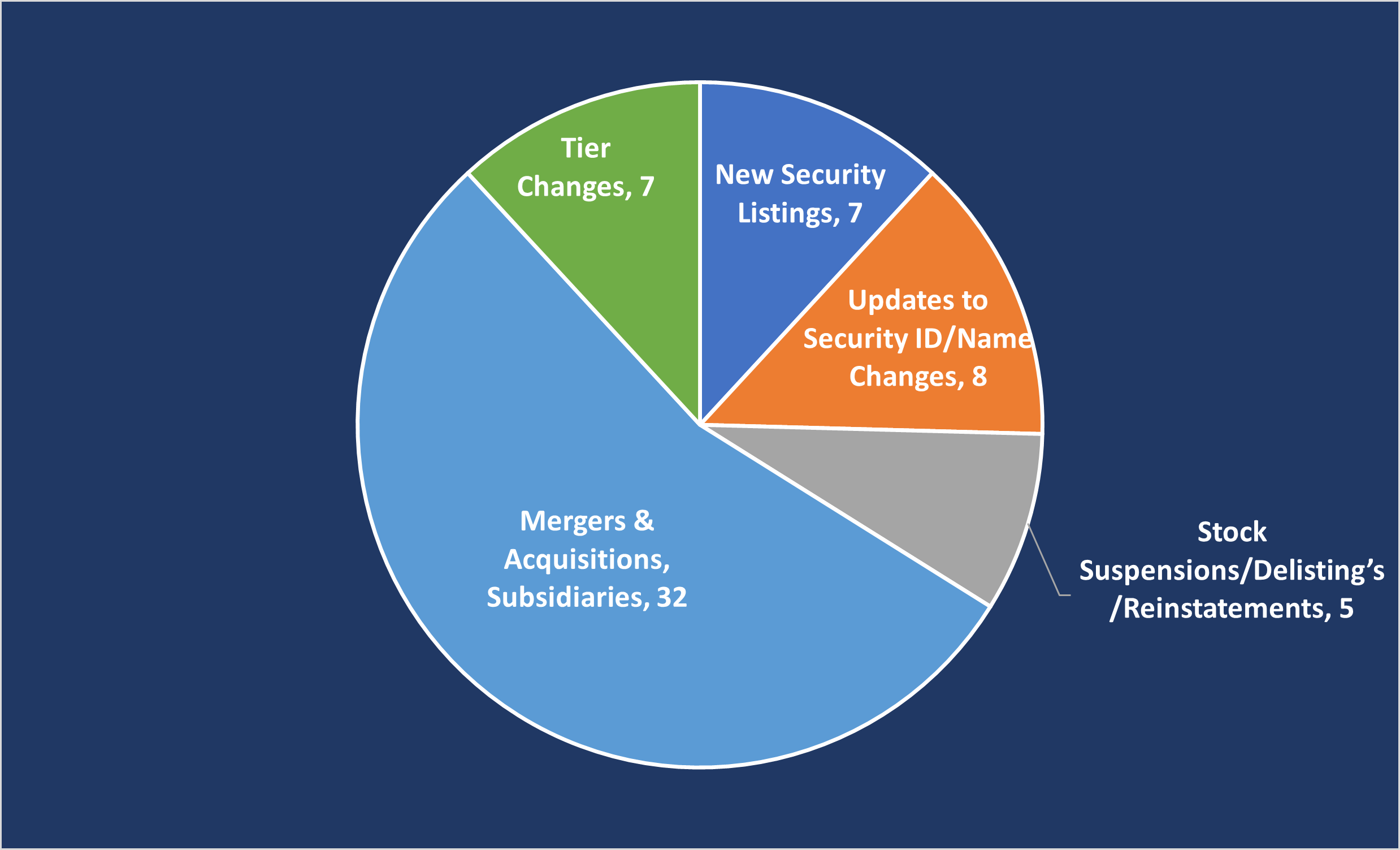 Updates – October  2020 (59)