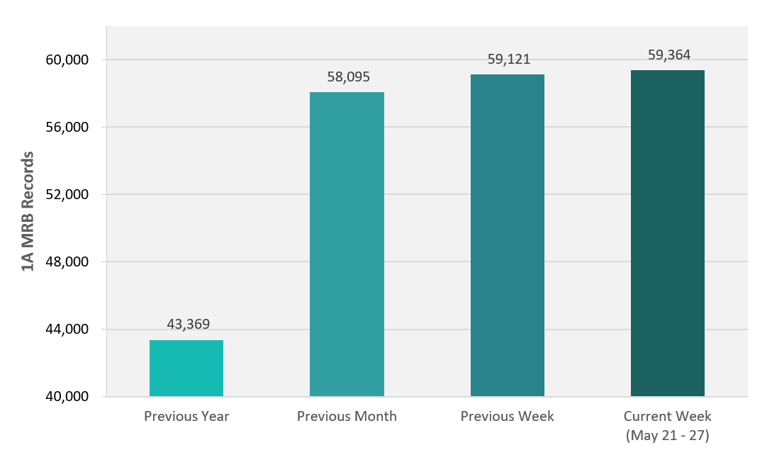CRB Monitor | Weekly Update | May 21 - 27, 2022