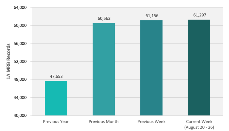 CRB Monitor | Weekly Update | August 20 - 26