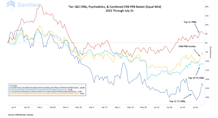 CRB Monitor Chart of the Month: Psychedelics-related Businesses (PRBs)