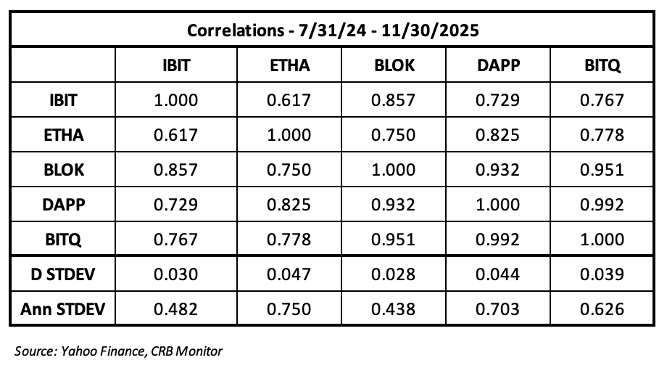 Kript Relative Value CRB Monitor Chart of the Month: An Update On Cryptocurrency-themed ETPs