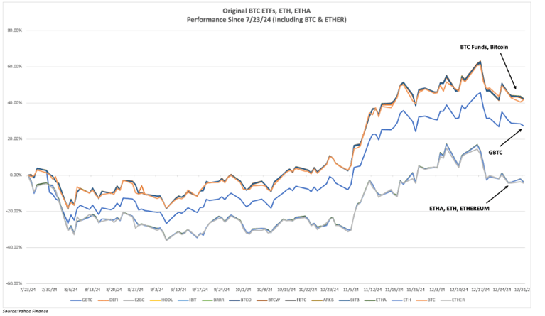 CRB Monitor Chart of the Month: An Update On Spot Cryptocurrency ETFs - January 2025