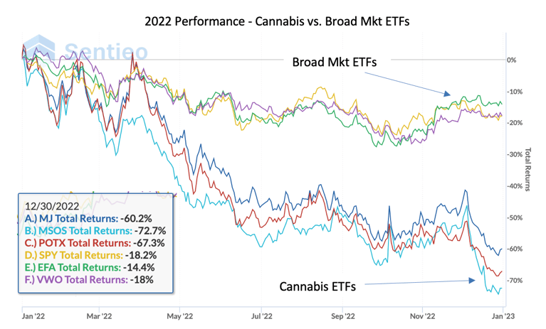 Cannabis-Related Securities | Quarterly Update | 4Q2022