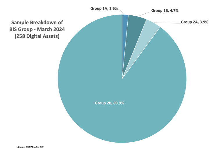 BIS Prudential Treatment of Cryptoasset Exposures and Mandatory Capital Reporting for Financial Institutions
