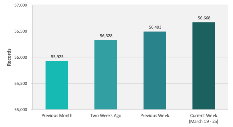 CRB Monitor | Weekly Update | March 19 - 25, 2022