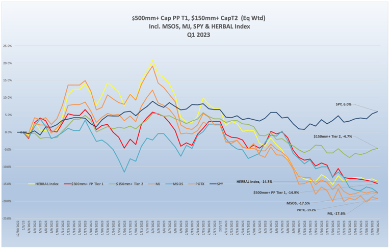Cannabis-Related Securities | Quarterly Update | Q1 2023