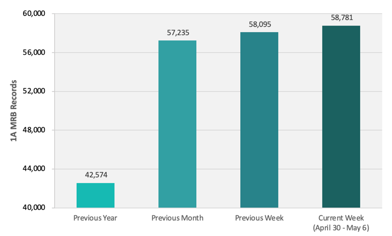 CRB Monitor | Weekly Update | April 30 - May 6, 2022