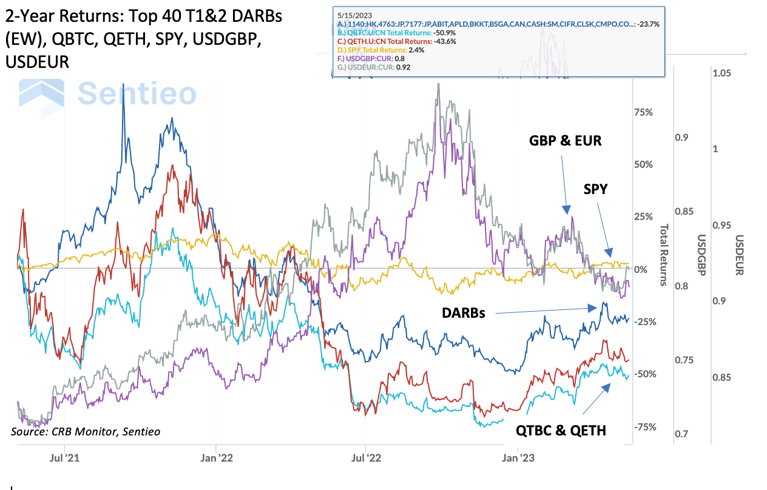 CRB Monitor Chart of the Month: Digital Asset-Related Securities