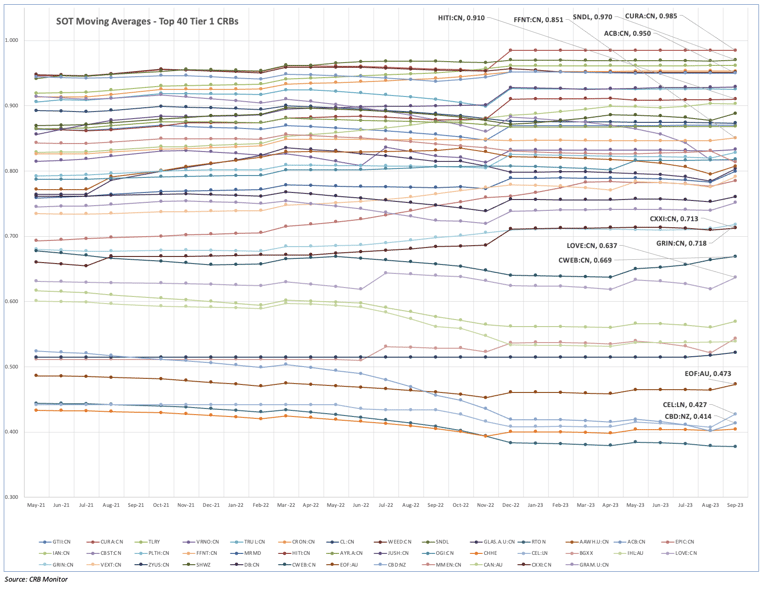 Cannabis-Related Securities | Monthly Update | October 2023