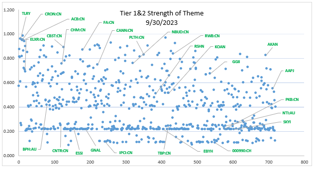 CRB Monitor Chart of the Month: CRBM Strength of Theme