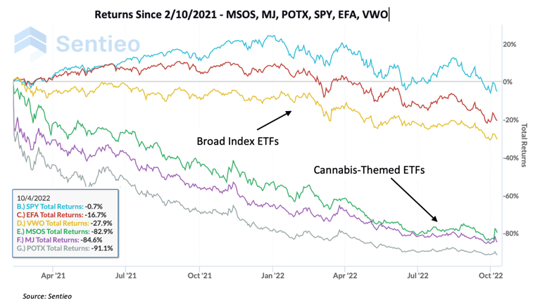 Biden’s Cannabis-related Pardons: What does it mean for Cannabis Equities?