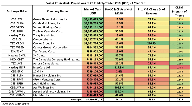 CRB Monitor Chart of the Month: 1-Year Cash Projections for Tier 1 CRBs