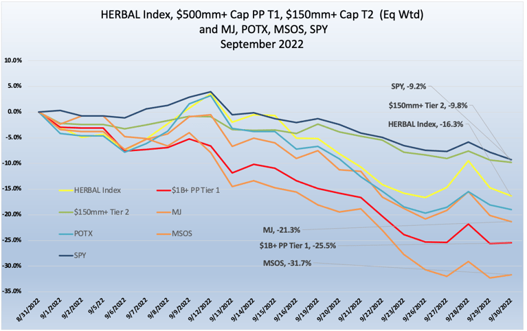 Cannabis-Linked Securities | Monthly Update | September 2022
