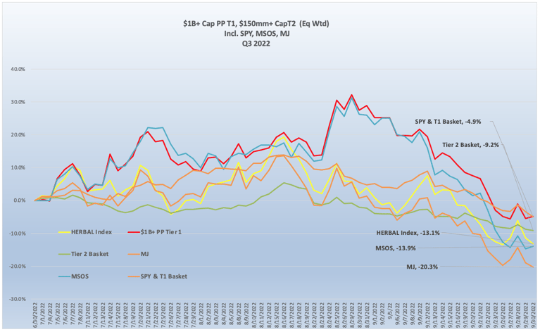 Cannabis-Linked Securities | Quarterly Update | 3Q2022