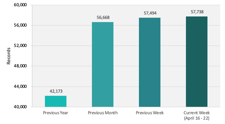 CRB Monitor | Weekly Update | April 16 - 22, 2022