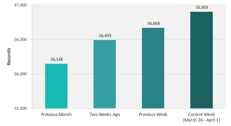 CRB Monitor | Weekly Update | March 26 - April 1, 2022