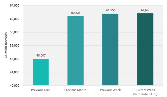 CRB Monitor | Weekly Update | September 3 - 9