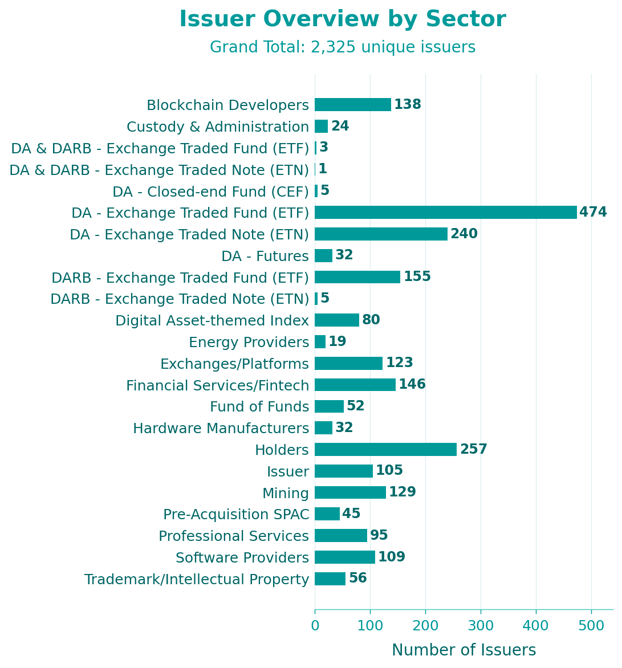 issuer_overview_2026_02_26 (3)