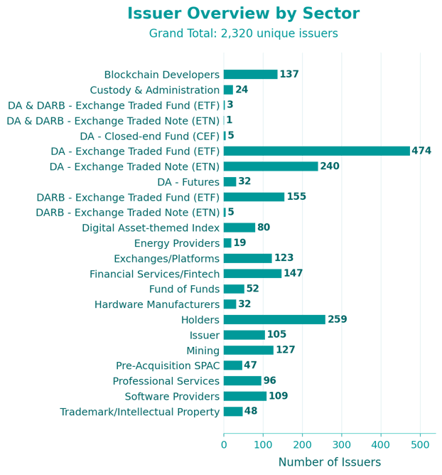 issuer_overview_2026_03_05