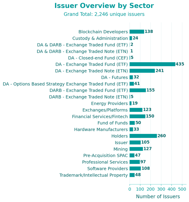 issuer_overview_2026_03_12