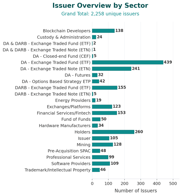 issuer_overview_2026_03_19