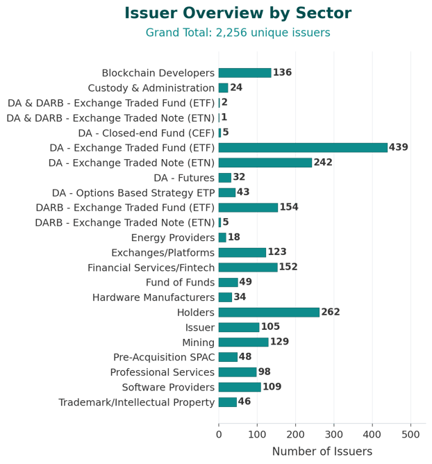 issuer_overview_2026_03_26