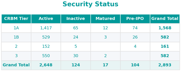 security_status_2026_03_05