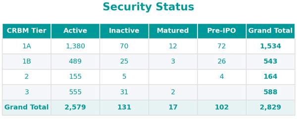 security_status_2026_03_12