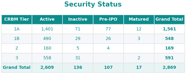 security_status_2026_03_19