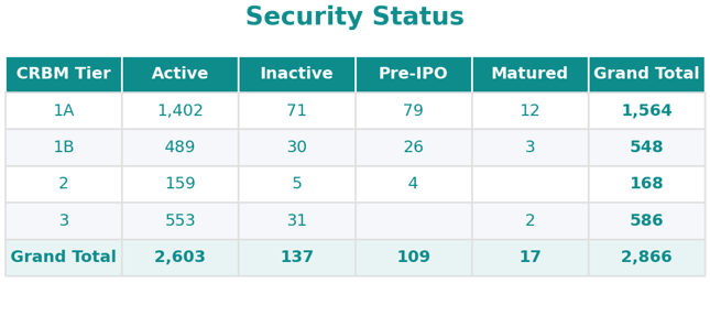 security_status_2026_03_26