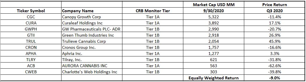 CRB Top Ten Table