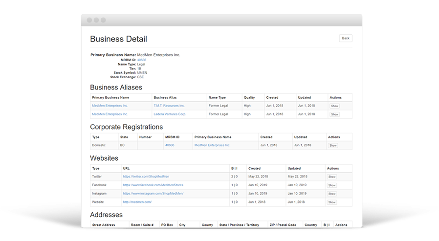 Research profiles