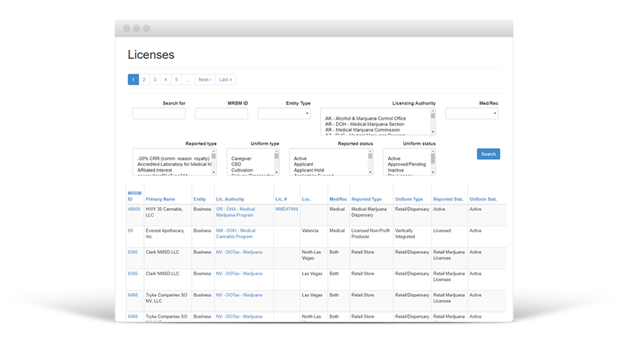 Explore license details