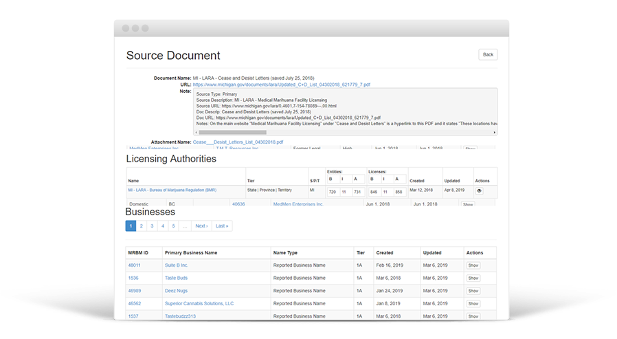 Review supporting documents