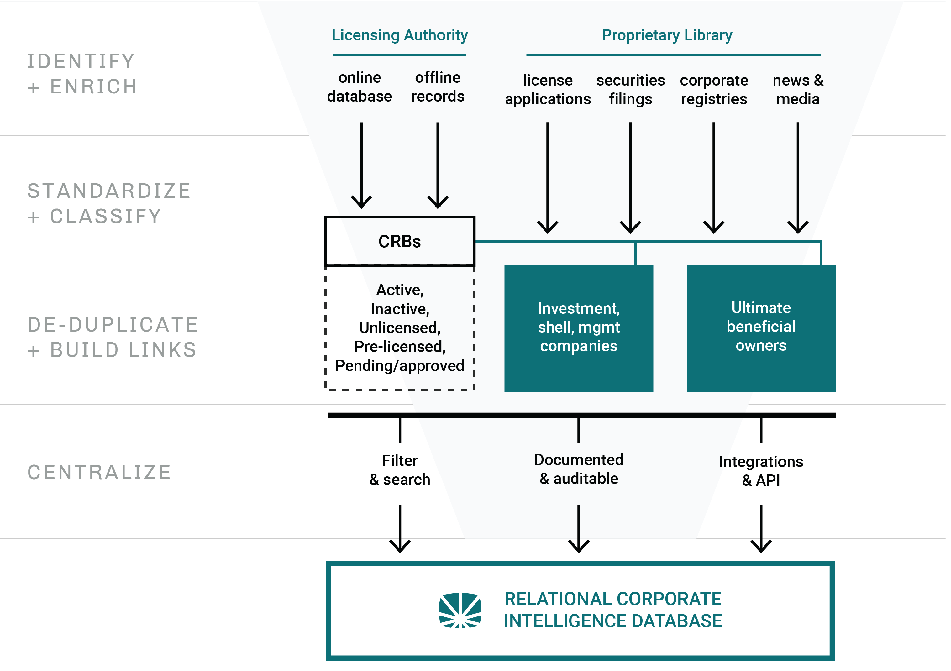 CRB_DiagramUpdate_1000px