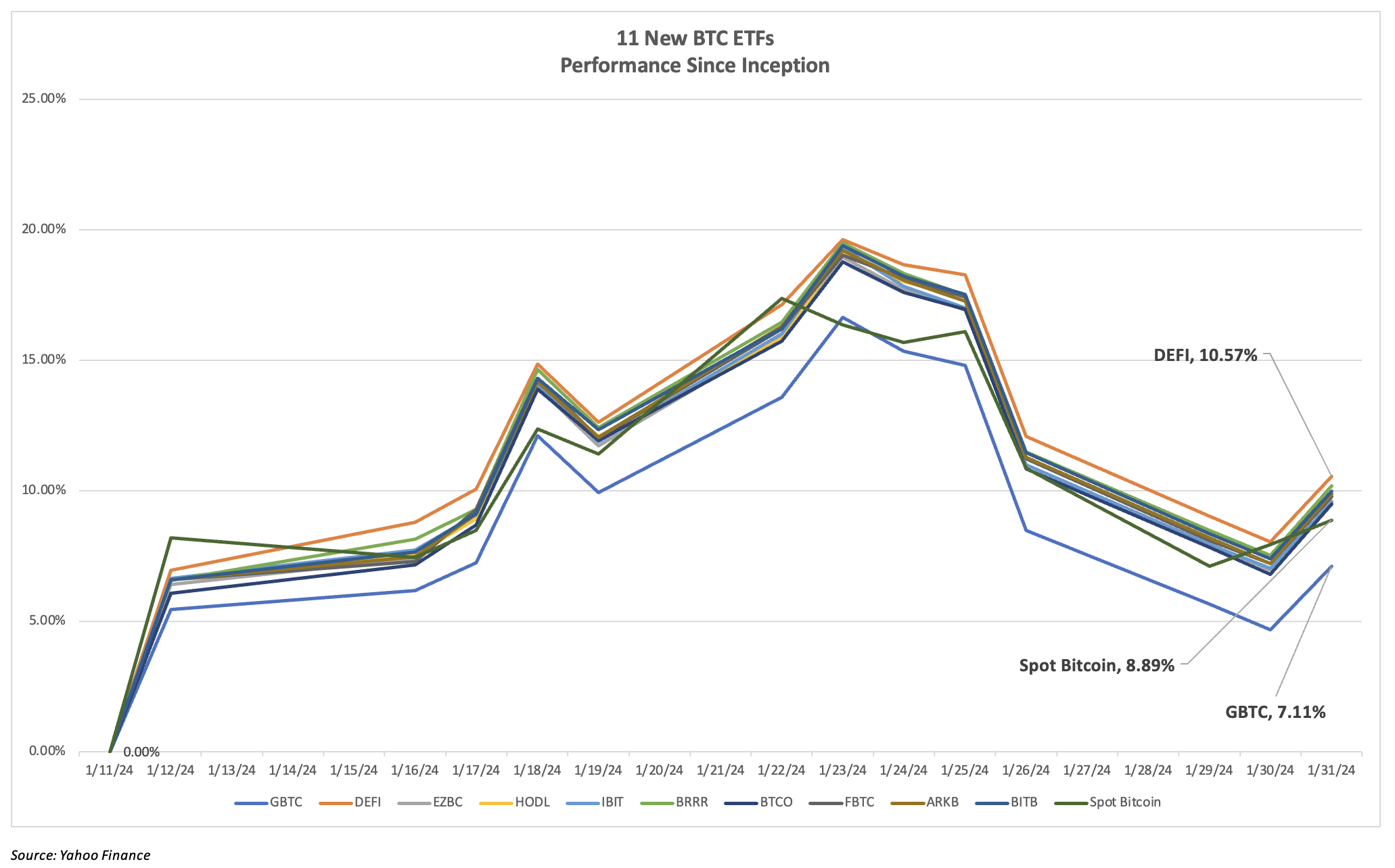 CRB Monitor Chart of the Month: The SEC Approves Eleven New Spot Bitcoin  ETFs