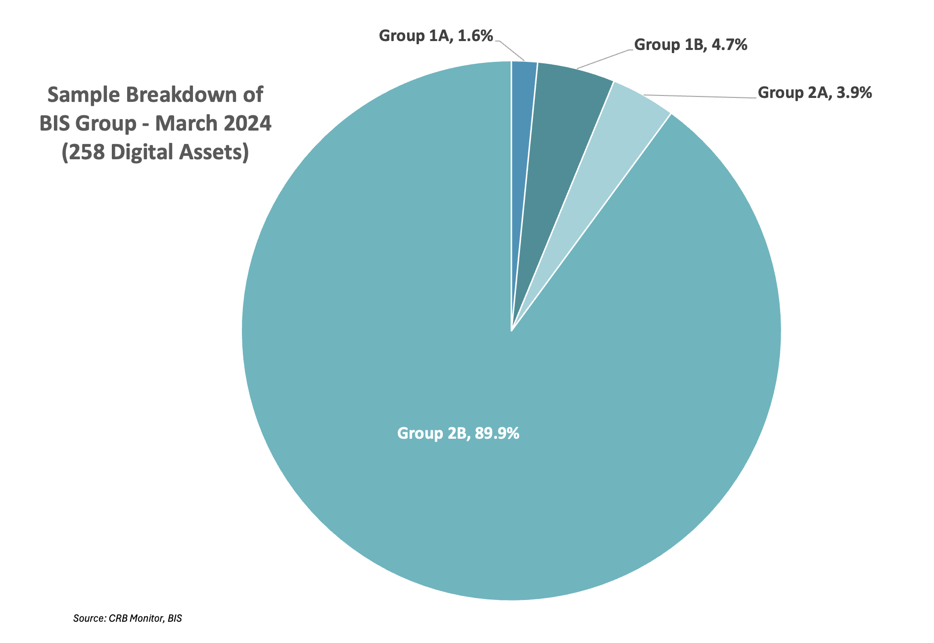 BIS Prudential Treatment of Cryptoasset Exposures and Mandatory Capital  Reporting for Financial Institutions